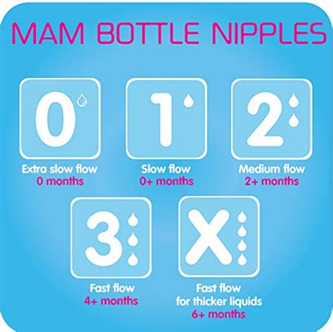 mam bottle nipple sizes.